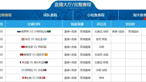 国家队场霸榜单揭晓：C罗、梅西领衔，布冯、莫德里奇位列前茅！