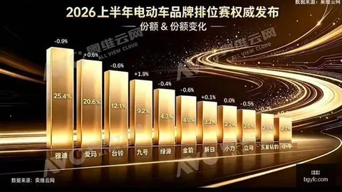 资本携手，探索 3原生领域深度指南